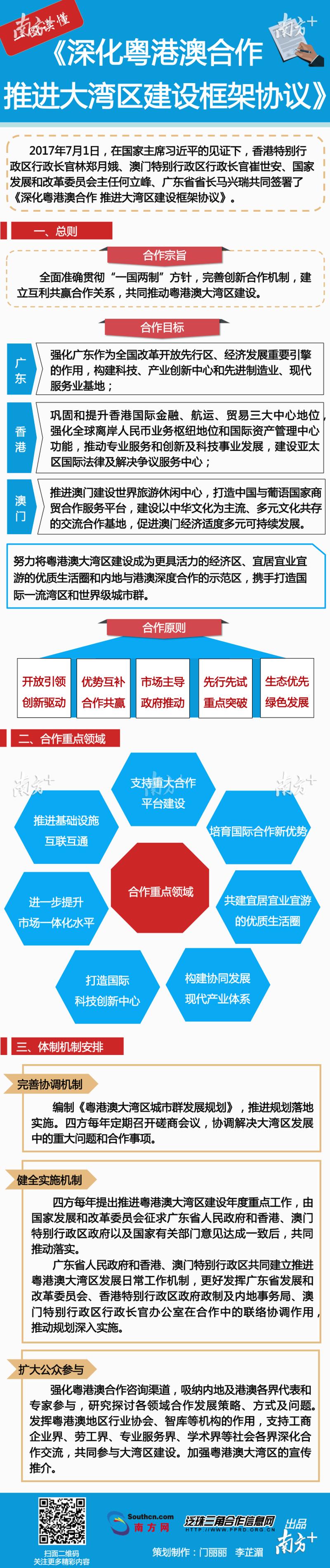 《深化粤港澳合作 推进大湾区建设框架协议》全文